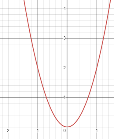 quadratic-function