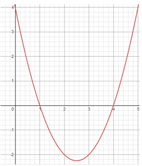 quadraticfunctionfromgraphq2