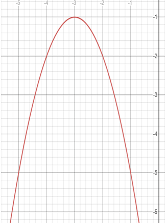 quadraticfunctionfromgraphq7