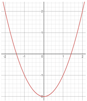 quadraticfunctionfromgraphq8