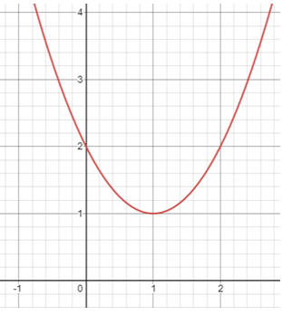 quadraticfunctionfromgraphq9