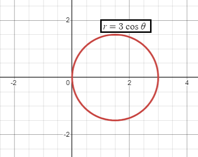 r-equal-a-cos-thetap1