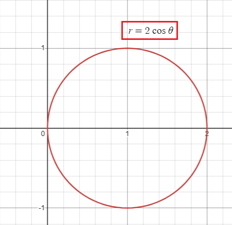 r-equal-to-a-cos-thetaq1