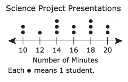 reading-dot-plot-q1