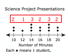 reading-dot-plot-q1a.png