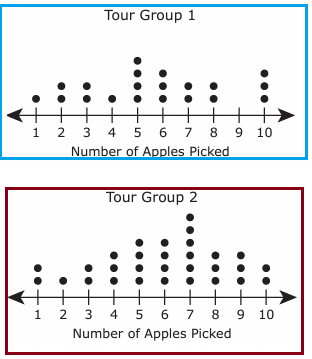 reading-dot-plot-q2.png