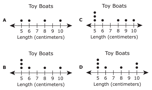 reading-dot-plot-q4a.png