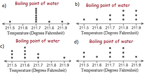 reading-dot-plots-q3.png