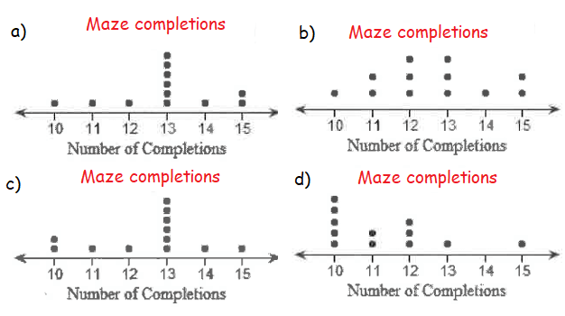 Reading Dot Plots and Frequency Tables Worksheet