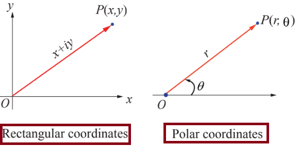 rectangular-form-to-polar-coordinates