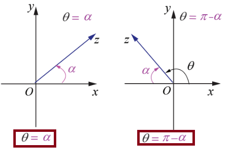 rectangular-form-to-polar-formp1