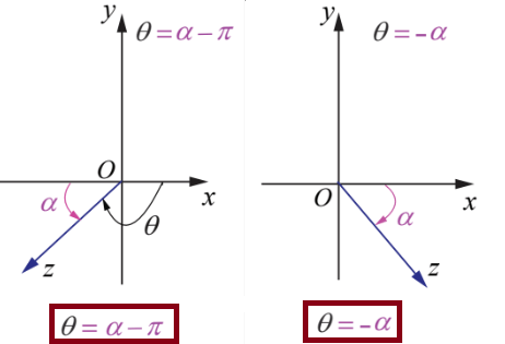 rectangular-form-to-polar-formp2.png