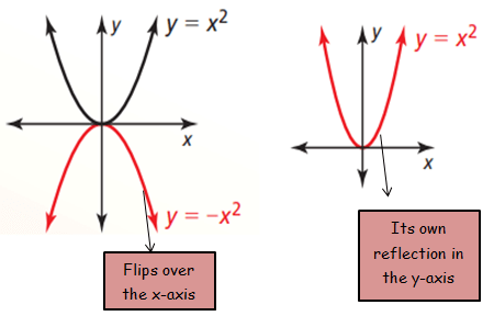 reflection-of-quadratic-function