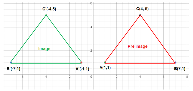 reflection-yaxis-q2