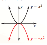 reflectionofquadfunp1