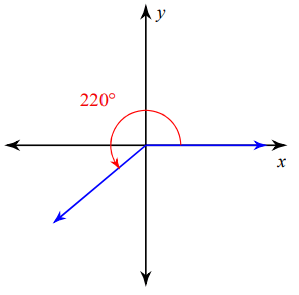 How to Find the Related Angle from the Principal Angle