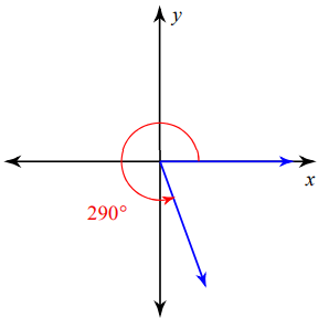 How to Find the Related Angle from the Principal Angle