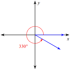 How to Find the Related Angle from the Principal Angle