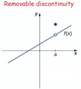 removable-discontinuity