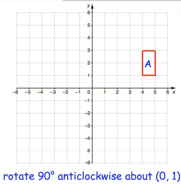 rotating-the-shape-q3.png