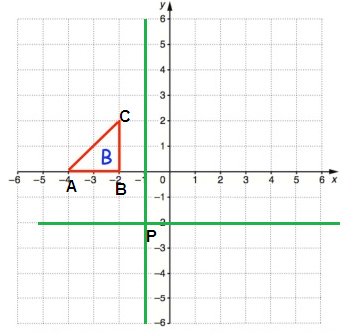 Rotating the Shape Around the Center