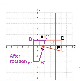 rotating-the-shape-solution1