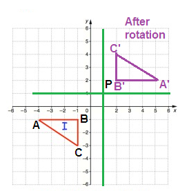 rotating-the-shape-solution2