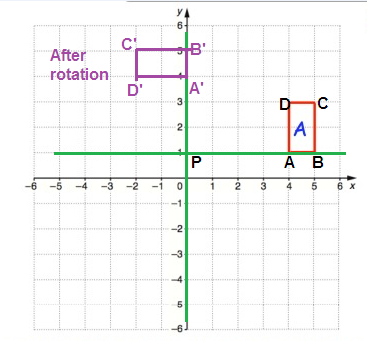 rotating-the-shape-solution3.png