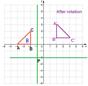 rotating-the-shape-solution4