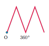 rotation-and-rotational-symmetryq4s.png