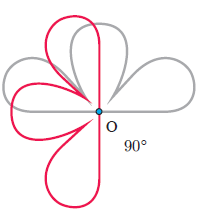 rotation-and-rotational-symmetryq8s.png