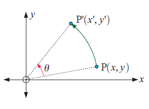 rotation-of-a-point