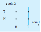 sample-space-different-waysq1