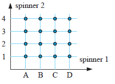 sample-space-different-waysq6.png