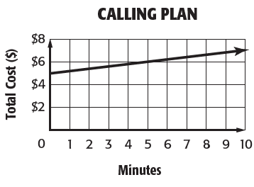 scatter-plot-and-line-of-best-fitq4.png