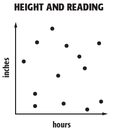 scatter-plot-and-line-of-best-fitq6.png