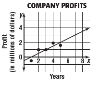 scatter-plot-and-line-of-best-fitq9.png