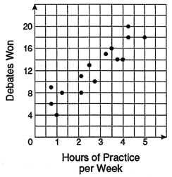 scatter-plot-q1