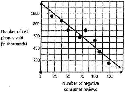 scatter-plot-q3.png