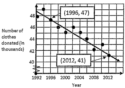 scatter-plot-q4.png