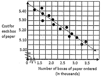 scatter-plot-q5.png