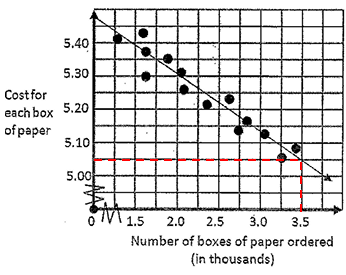 scatter-plot-q5a.png