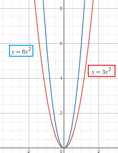 sequence-of-transformation-q1