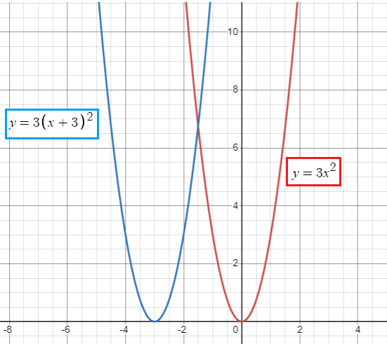 sequence-of-transformation-q2.png