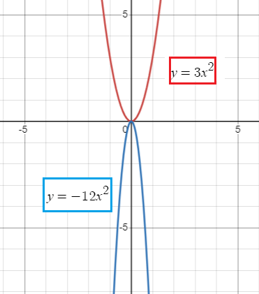 sequence-of-transformation-q3.png