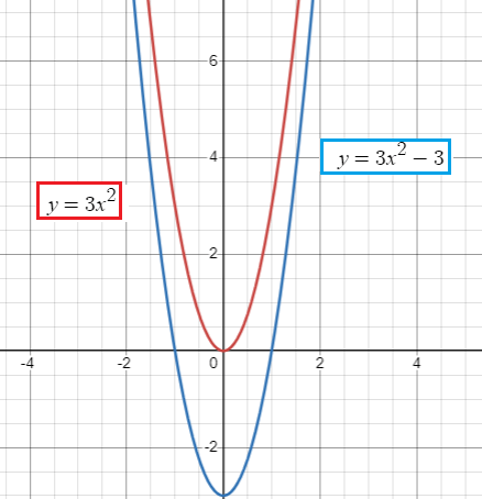 sequence-of-transformation-q4.png