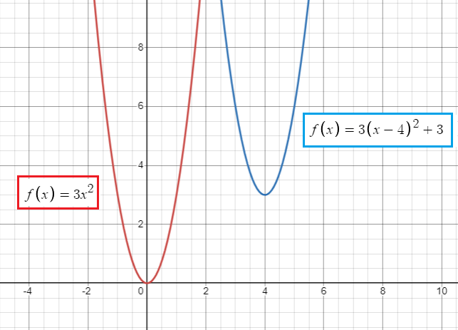 sequence-of-transformation-q5.png