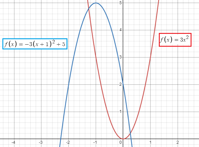 sequence-of-transformation-q6.png