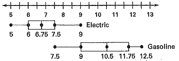 shape-of-box-and-whisker-plotq3.png