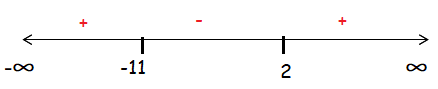 sign-chart-inequality-q1p1.png